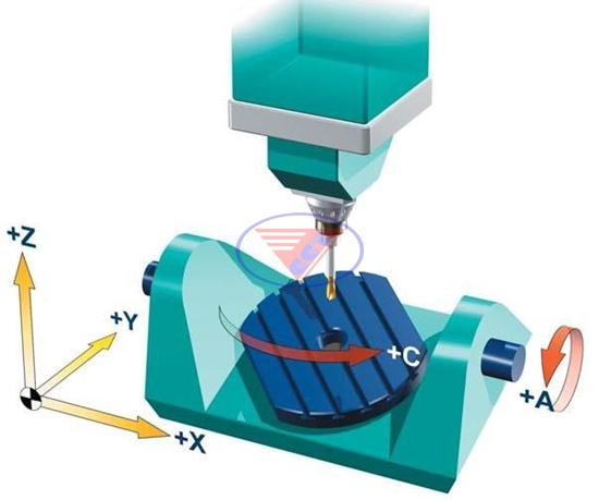 Lập trình máy CNC giúp chạy máy CNC năng suất tăng vượt trội